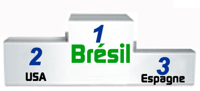 Brésil remporte la Coupe des Confédérations 2009